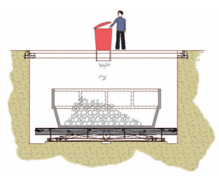 Montes bennes à déchets Monte poubelle à Bordeaux